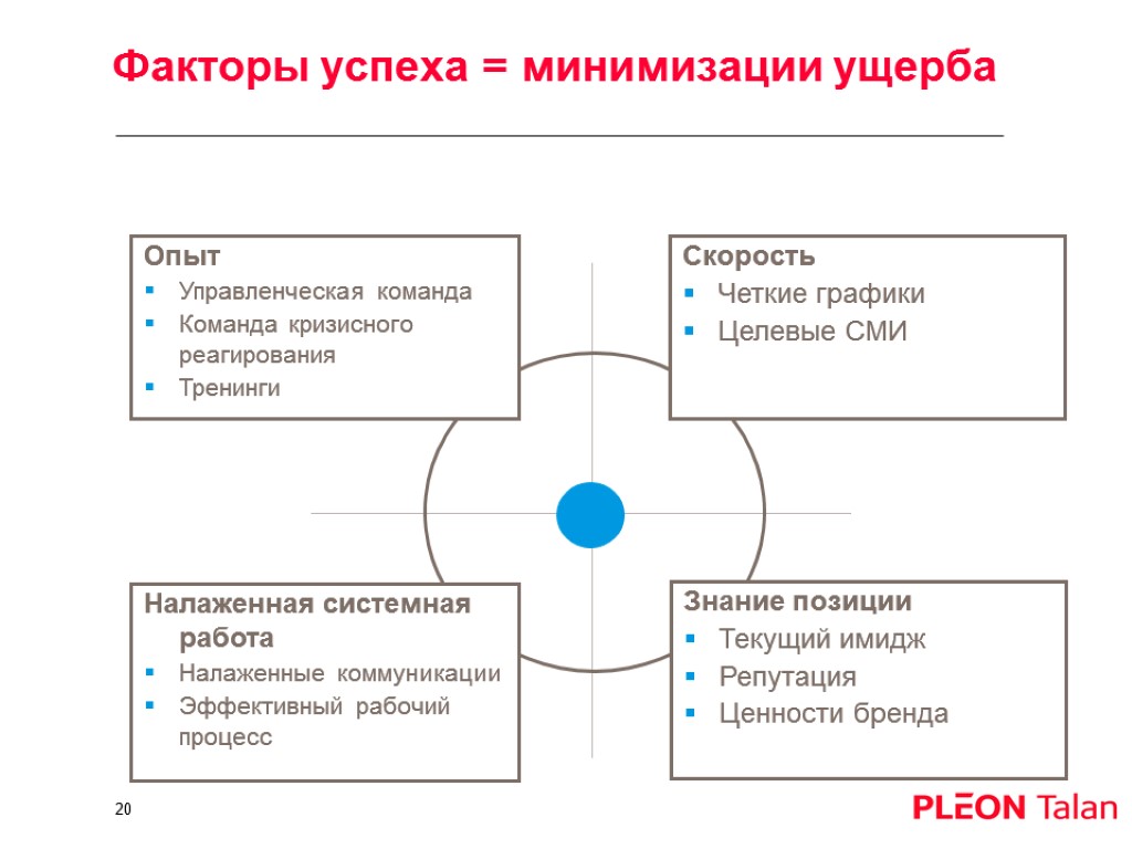 Опыт Управленческая команда Команда кризисного реагирования Тренинги Скорость Четкие графики Целевые СМИ Налаженная системная